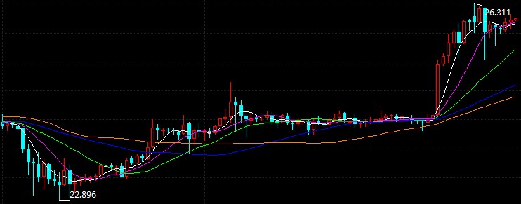 科技重塑未來，倫敦銀最新走勢與前所未有的投資體驗