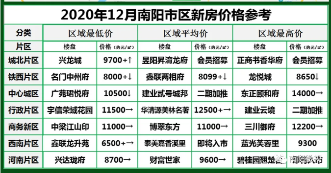 南陽最新樓市，與自然美景的邂逅，探尋內(nèi)心平和寧靜的居所