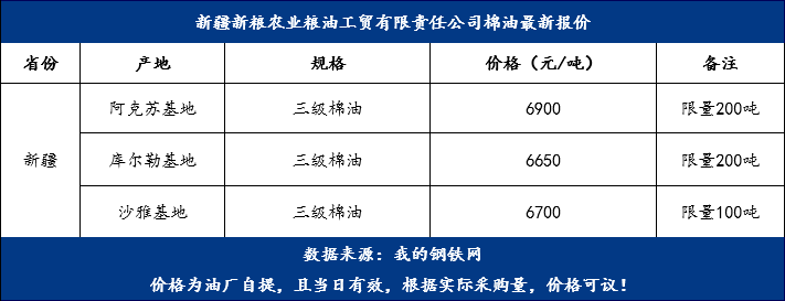 棉油最新價(jià)格，變化中的機(jī)遇，成就夢(mèng)想的燃料之路