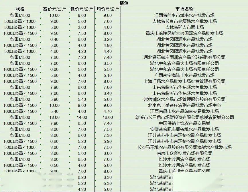 最新產品批發(fā)趨勢，行業(yè)熱點、產品亮點與市場策略解析