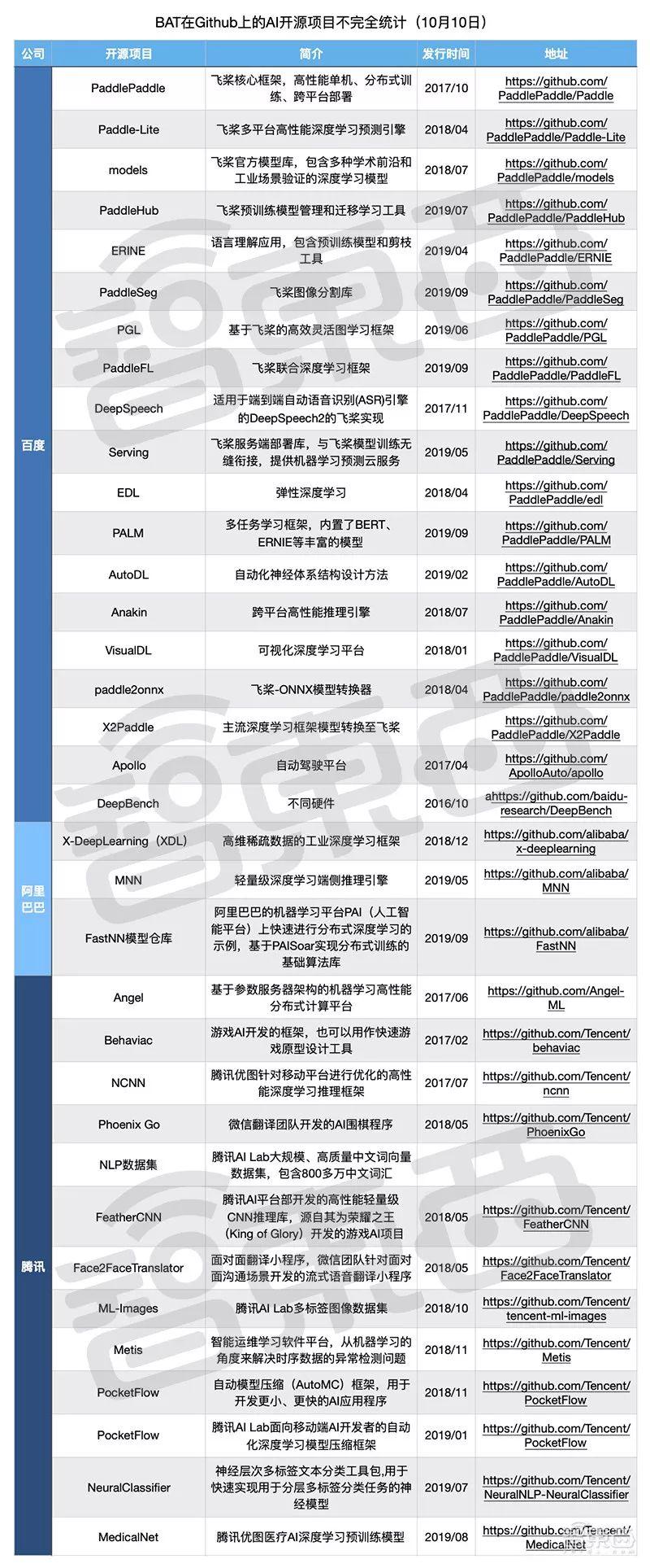最新開(kāi)源項(xiàng)目攜手共創(chuàng)未來(lái)，自信成就夢(mèng)想之旅啟程