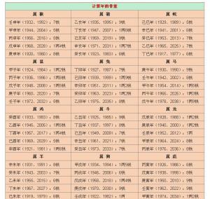 揭秘最新稱骨算命，洞悉命運之書，掌握未來走向的神秘鑰匙??