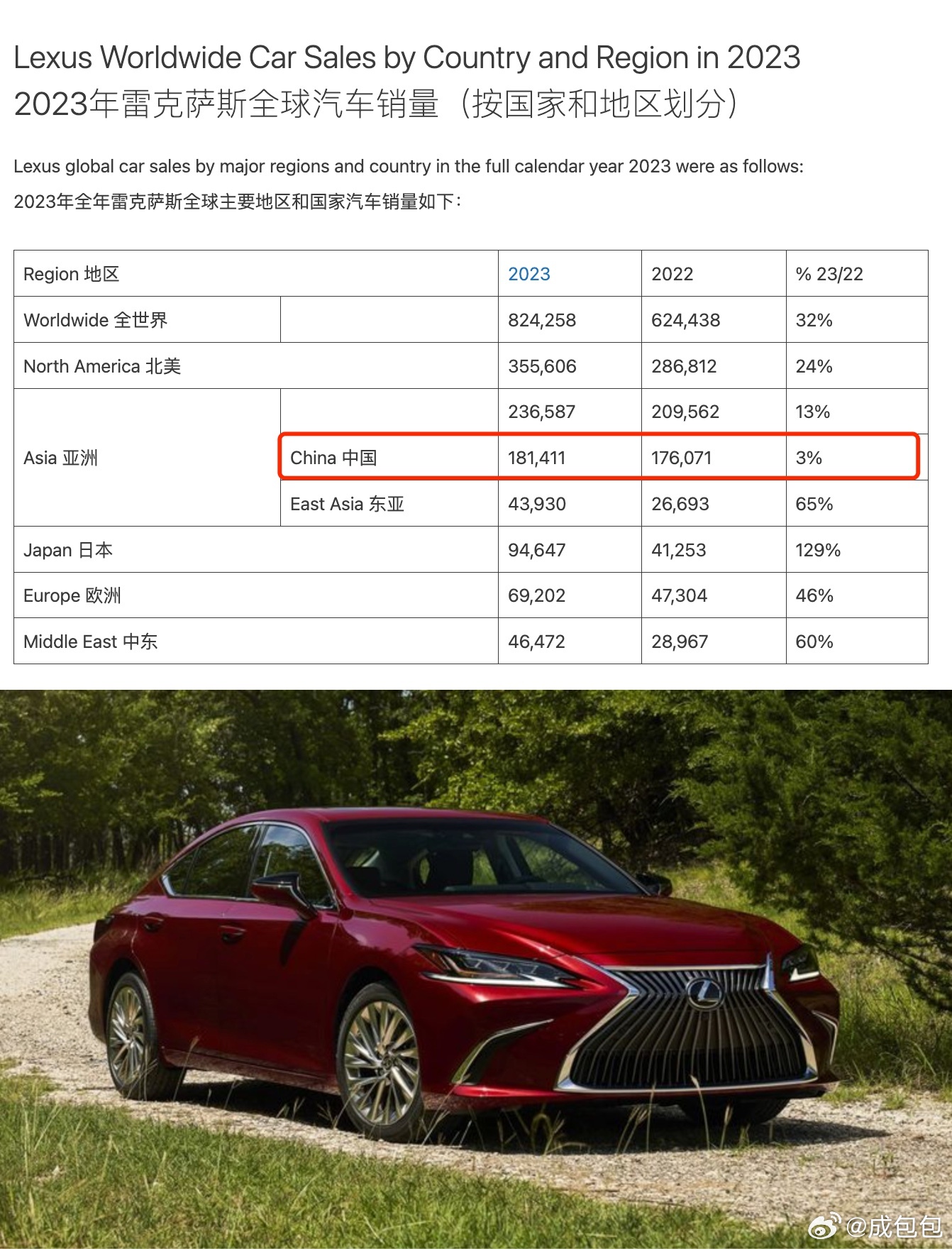雷克薩斯最新銷(xiāo)量，時(shí)代之光下的豪華車(chē)市場(chǎng)領(lǐng)軍者