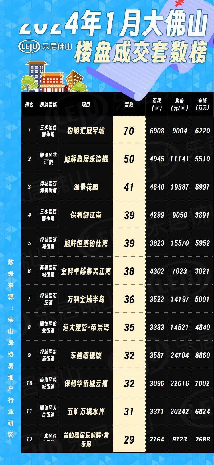 佛山最新樓市概況，背景與動(dòng)態(tài)分析