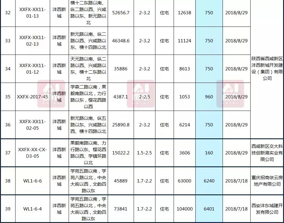 曲江房價動態(tài)，科技重塑居住夢想，未來生活新篇章體驗報告