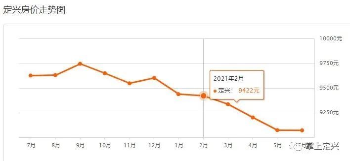 定興最新樓盤，自然美景探索之旅啟動啦！