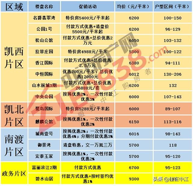 揭秘中江最新房?jī)r(jià)，重磅更新，不容錯(cuò)過(guò)！