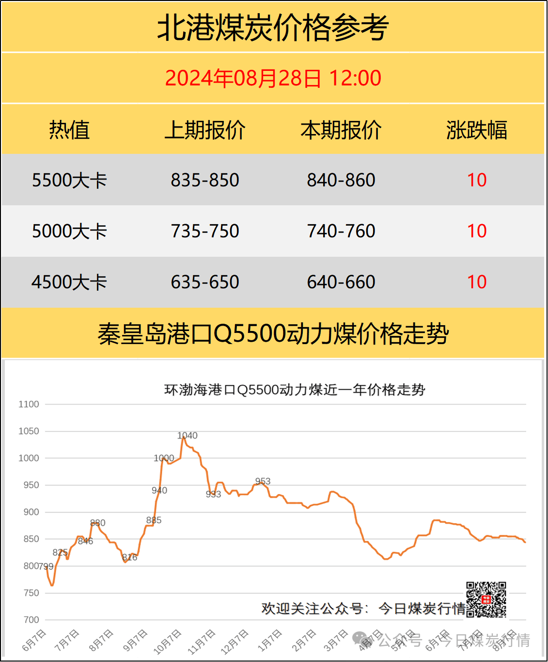 國內(nèi)煤炭最新價格概覽，最新煤炭市場動態(tài)分析！