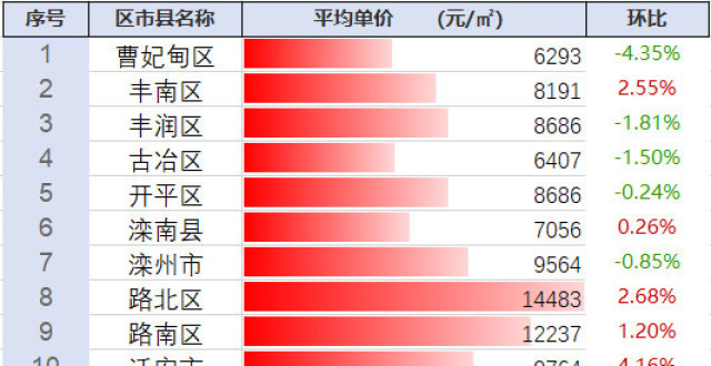 探尋豐南最新房?jī)r(jià)動(dòng)態(tài)及未來趨勢(shì)，市場(chǎng)前景展望