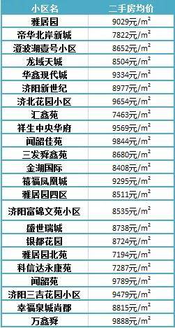 濟(jì)陽(yáng)最新樓盤，投資置業(yè)的優(yōu)選之地