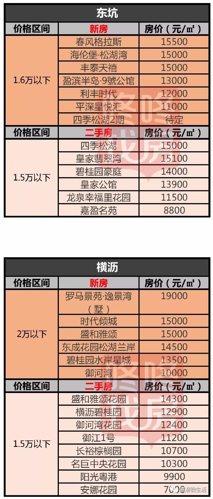 揭東最新房?jī)r(jià)，自然美景中的心靈平和與寧?kù)o探尋之旅