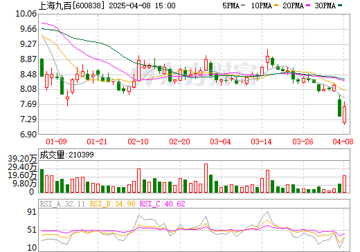 上海九百最新行情詳解，掌握行情資訊的每一步指南