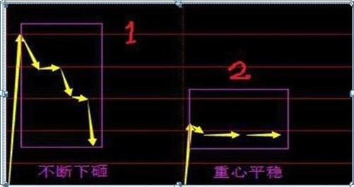 最新集合競(jìng)價(jià)，躍向成功的躍板，變化中的自信與成就感的啟示