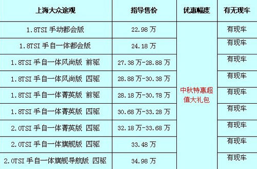 途觀最新價(jià)格及購(gòu)車(chē)指南，預(yù)算規(guī)劃與購(gòu)車(chē)決策參考