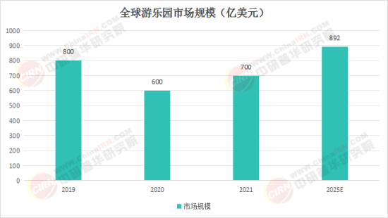 夢(mèng)幻樂園奇遇，揭秘2025最新娛樂項(xiàng)目