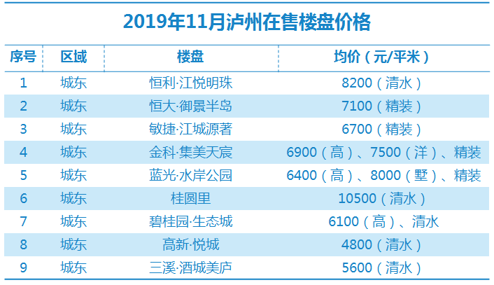 瀘縣最新房?jī)r(jià)走勢(shì)及購房指南，市場(chǎng)動(dòng)態(tài)、熱門區(qū)域全解析