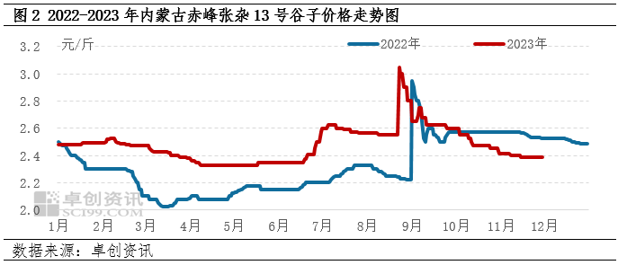 赤峰黍子最新價格，自然美景下的旅行探索