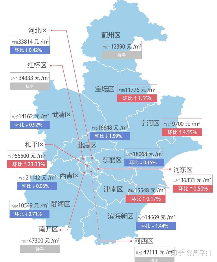寧河最新房?jī)r(jià)，科技重塑居住夢(mèng)想，開(kāi)啟未來(lái)生活新篇章