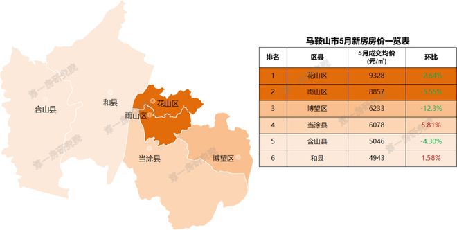 安徽池州房價(jià)動(dòng)態(tài)，城市變遷中的居住成本與生活成長