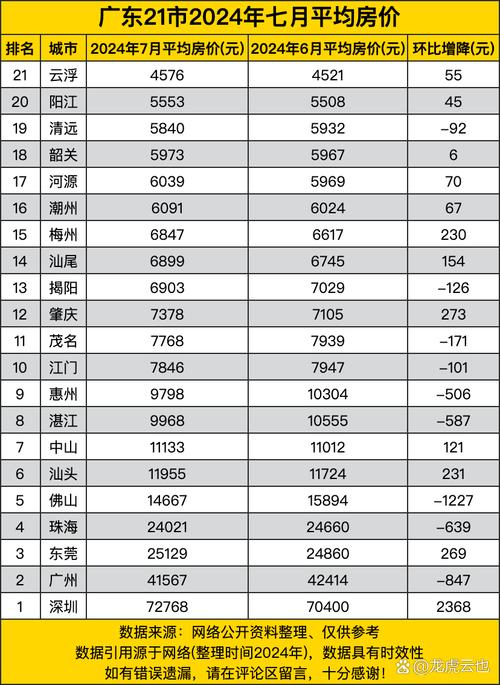 云浮最新房?jī)r(jià)走勢(shì)，背景、動(dòng)態(tài)與地域影響力分析