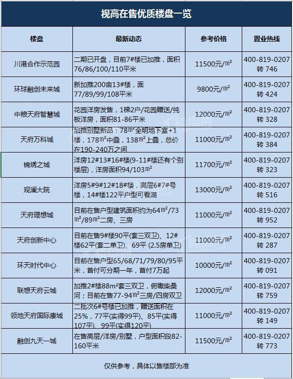 儀隴最新樓盤市場現(xiàn)狀、前景展望及樓盤概覽