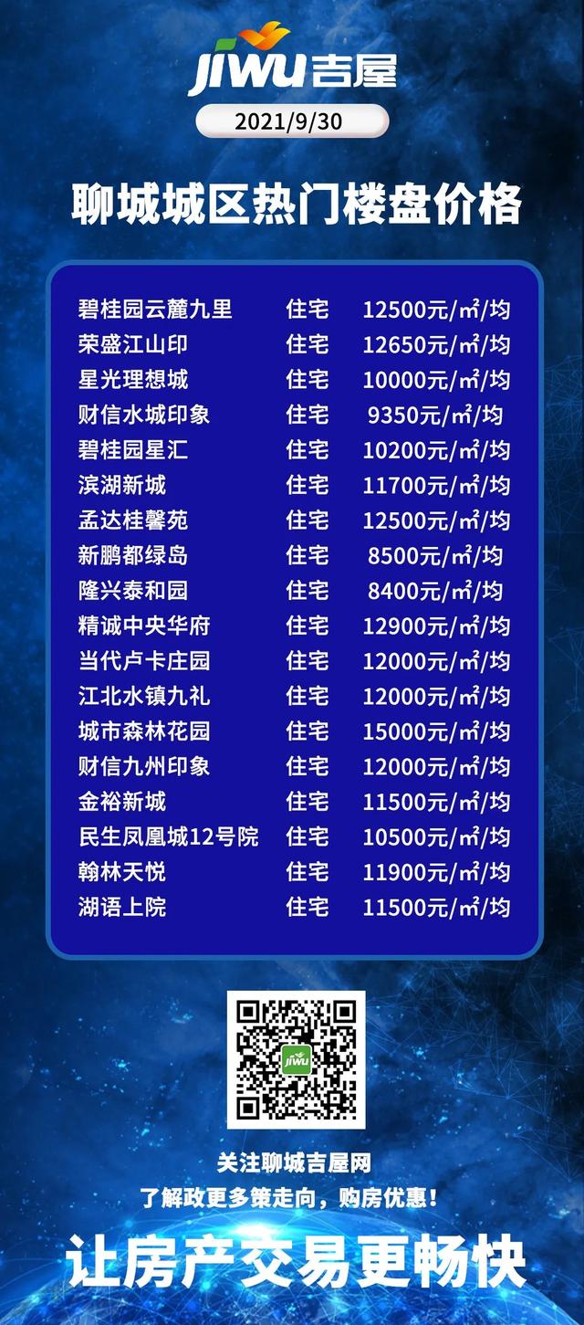 聊城最新樓盤(pán)開(kāi)盤(pán)指南，從購(gòu)房入門(mén)到簽約全攻略