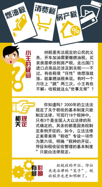 立法法最新修改，探討與分析摘要