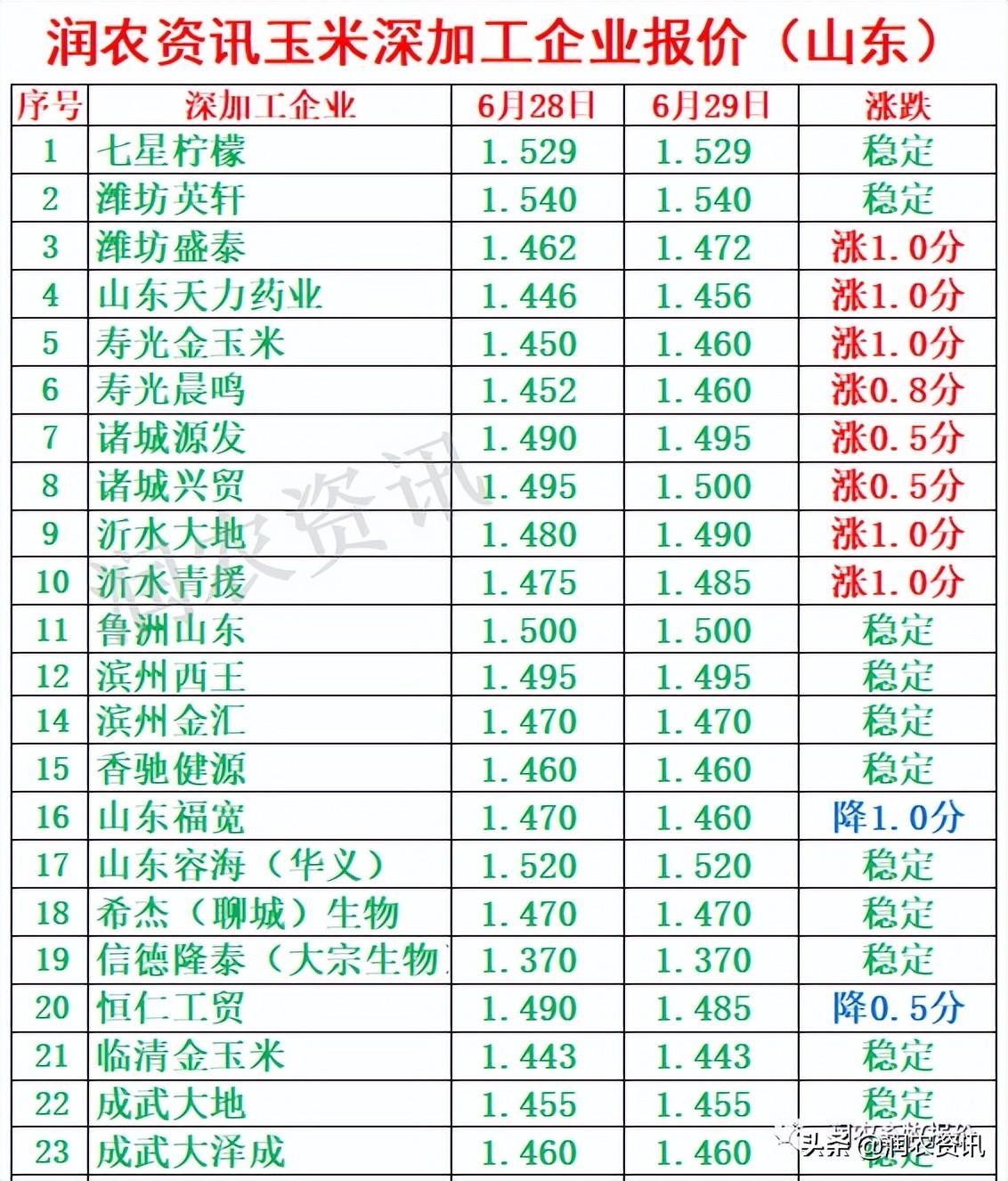 玉米最新價(jià)格，與自然美景相遇，尋找內(nèi)心的寧靜之旅