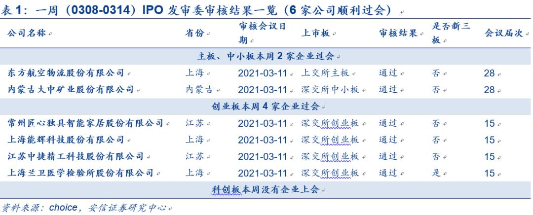 IPO企業(yè)最新排隊(duì)，洞悉未來資本市場熱門候選企業(yè)
