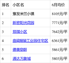 新密房產最新信息概覽，城市房產動態(tài)與前景展望