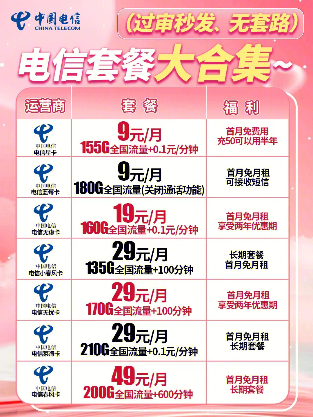 電信最新優(yōu)惠套餐深度解析與主觀闡述，超值套餐，一網(wǎng)打盡！