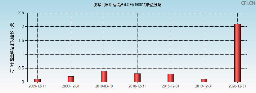 基金160515最新凈值揭曉，友情與陪伴的溫馨故事展開(kāi)