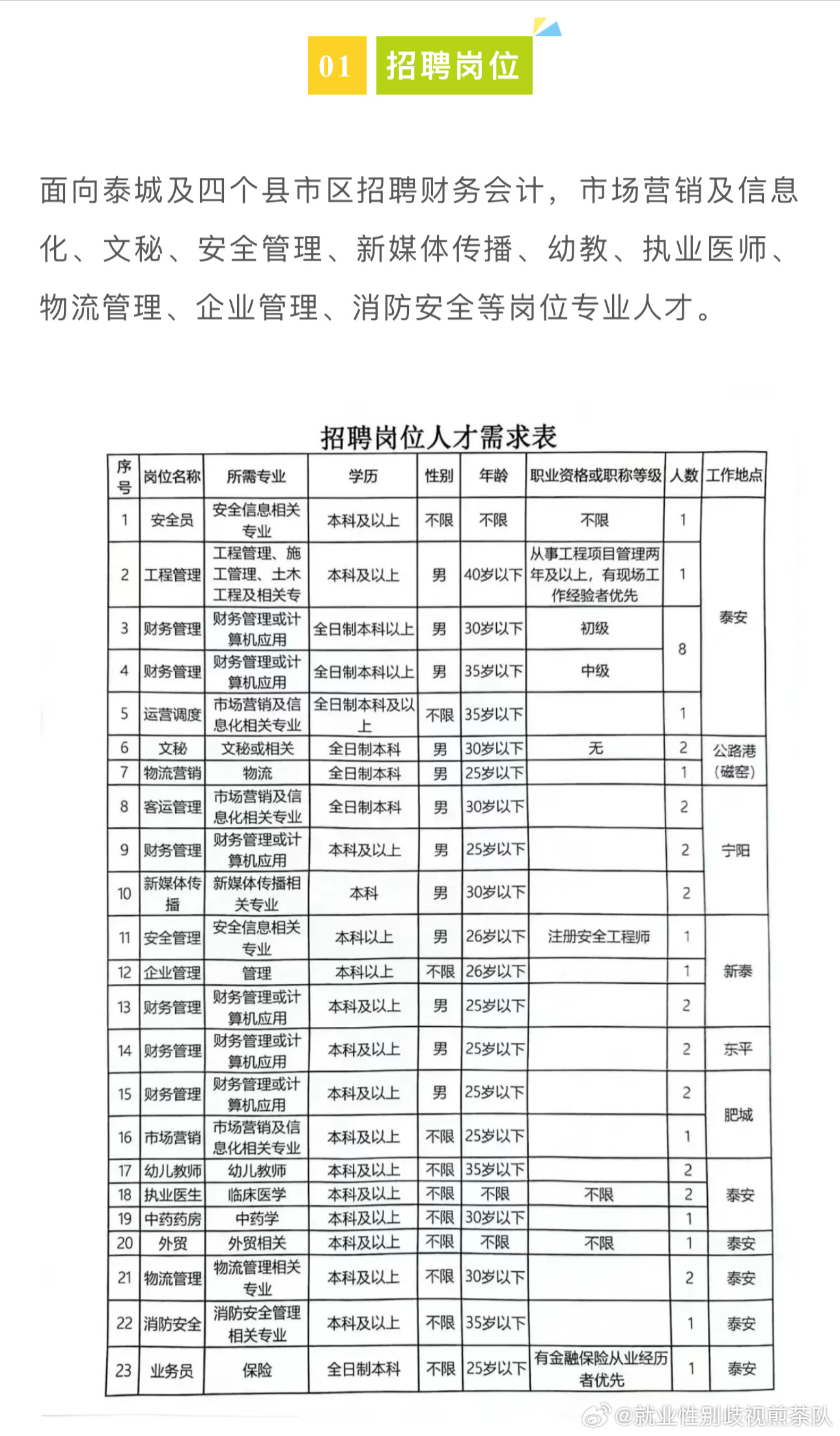 方城最新招聘，學習變化，啟程自信與成就之旅