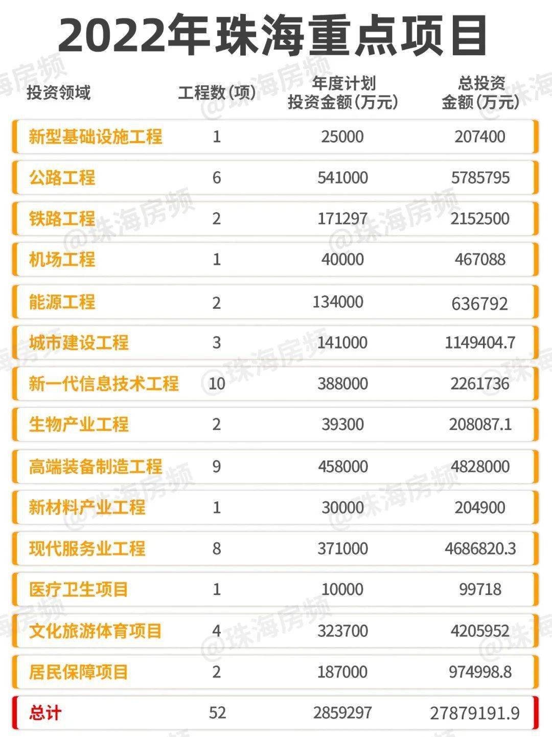 珠海最新項目觀點論述，探索前沿與發(fā)展趨勢