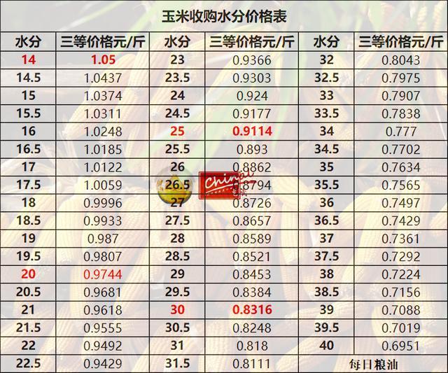 德惠玉米最新價格，時代印記與市場的微妙脈動