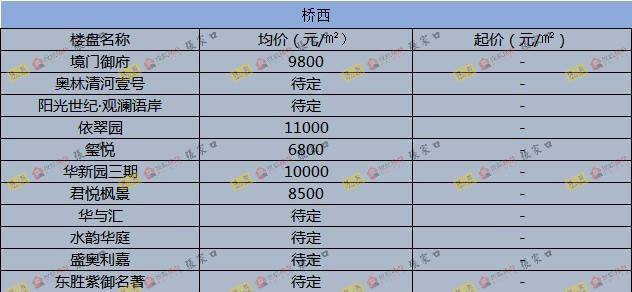 圍場最新樓價(jià)概覽，市場走勢、熱門區(qū)域與購房指南