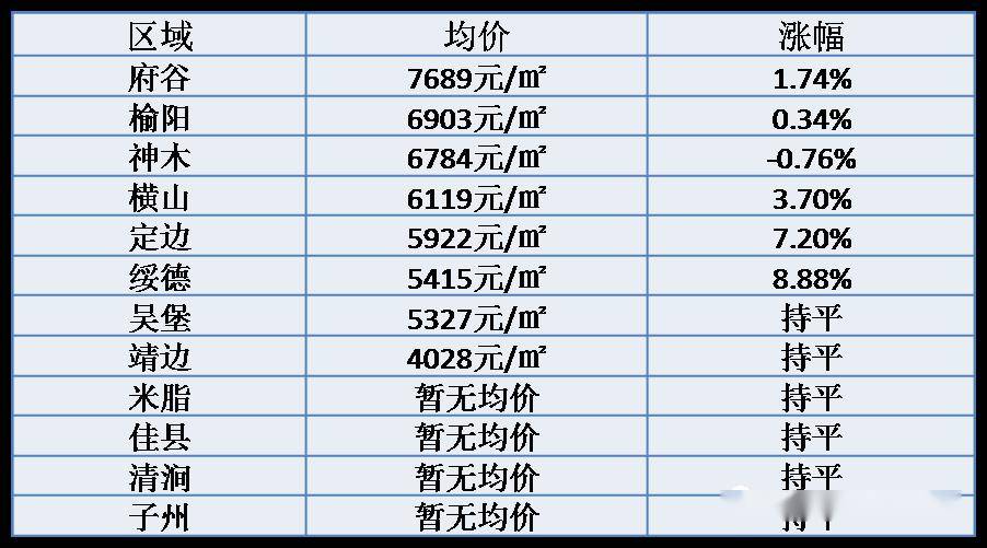 通渭最新房?jī)r(jià)走勢(shì)，背景、動(dòng)態(tài)與地域影響分析