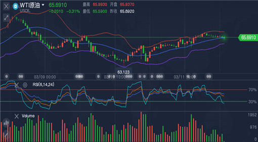 外匯原油最新走勢(shì)，全球市場(chǎng)的動(dòng)態(tài)分析與展望展望