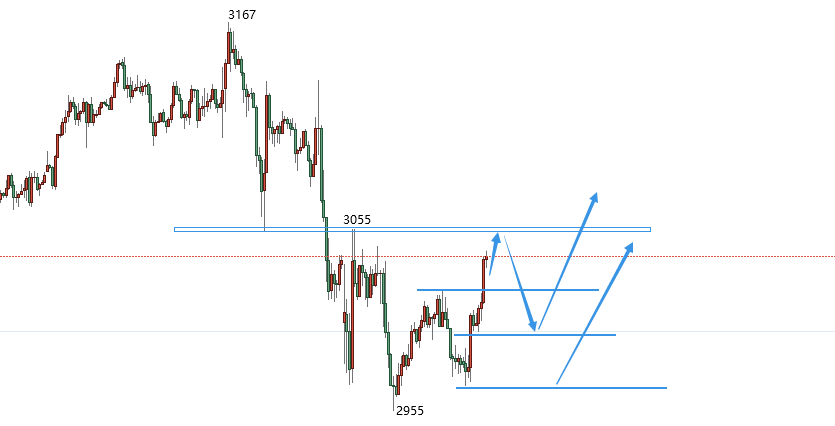 科技重塑貴金屬投資體驗(yàn)，最新黃金白銀走勢(shì)分析