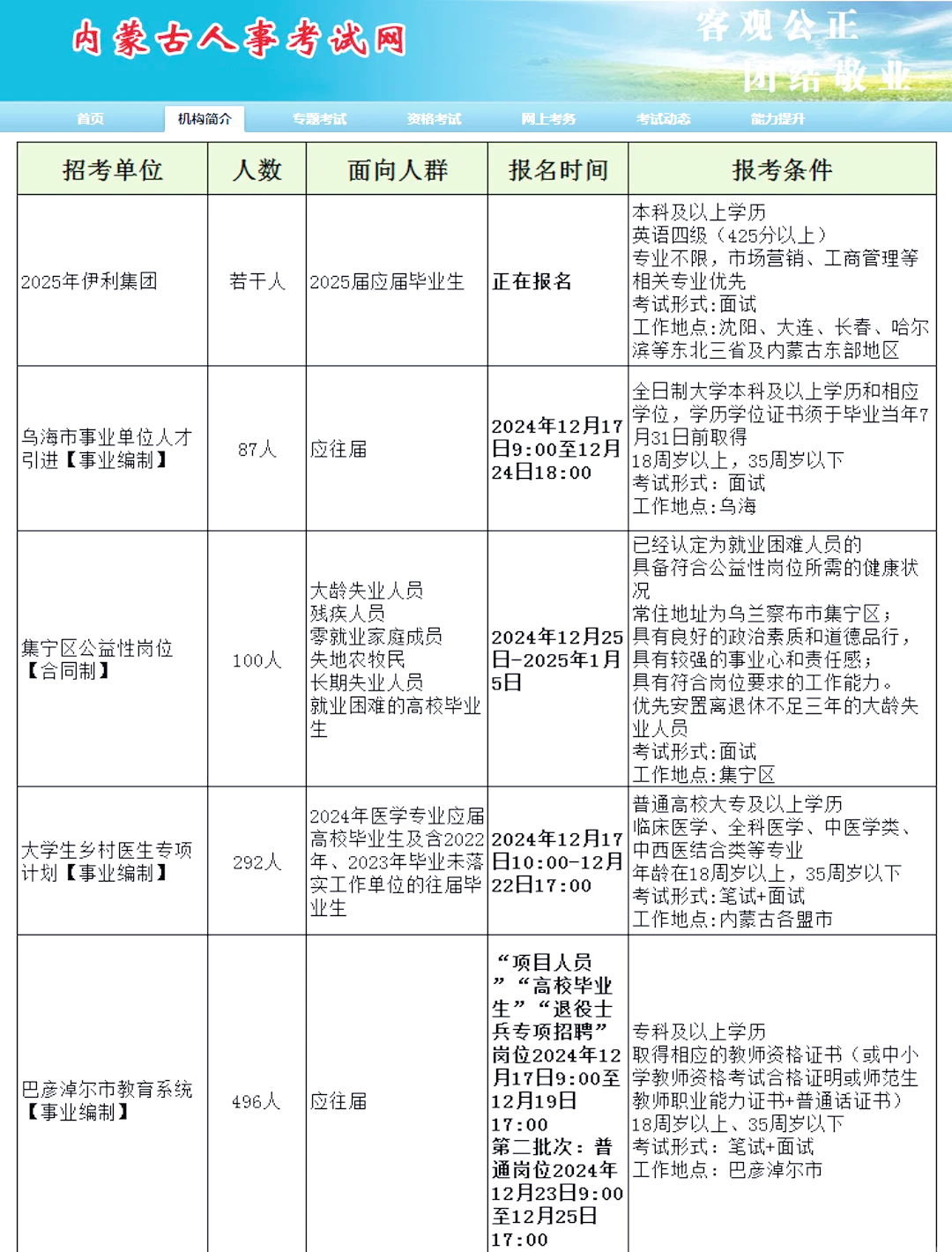 內(nèi)蒙最新招聘，小巷深處的職業(yè)機(jī)遇