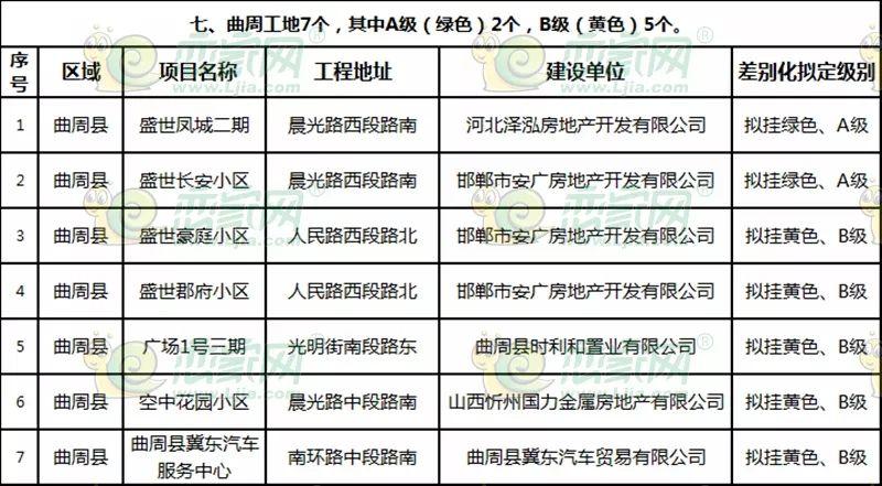 曲周最新樓盤探秘，發(fā)現(xiàn)城市新脈動