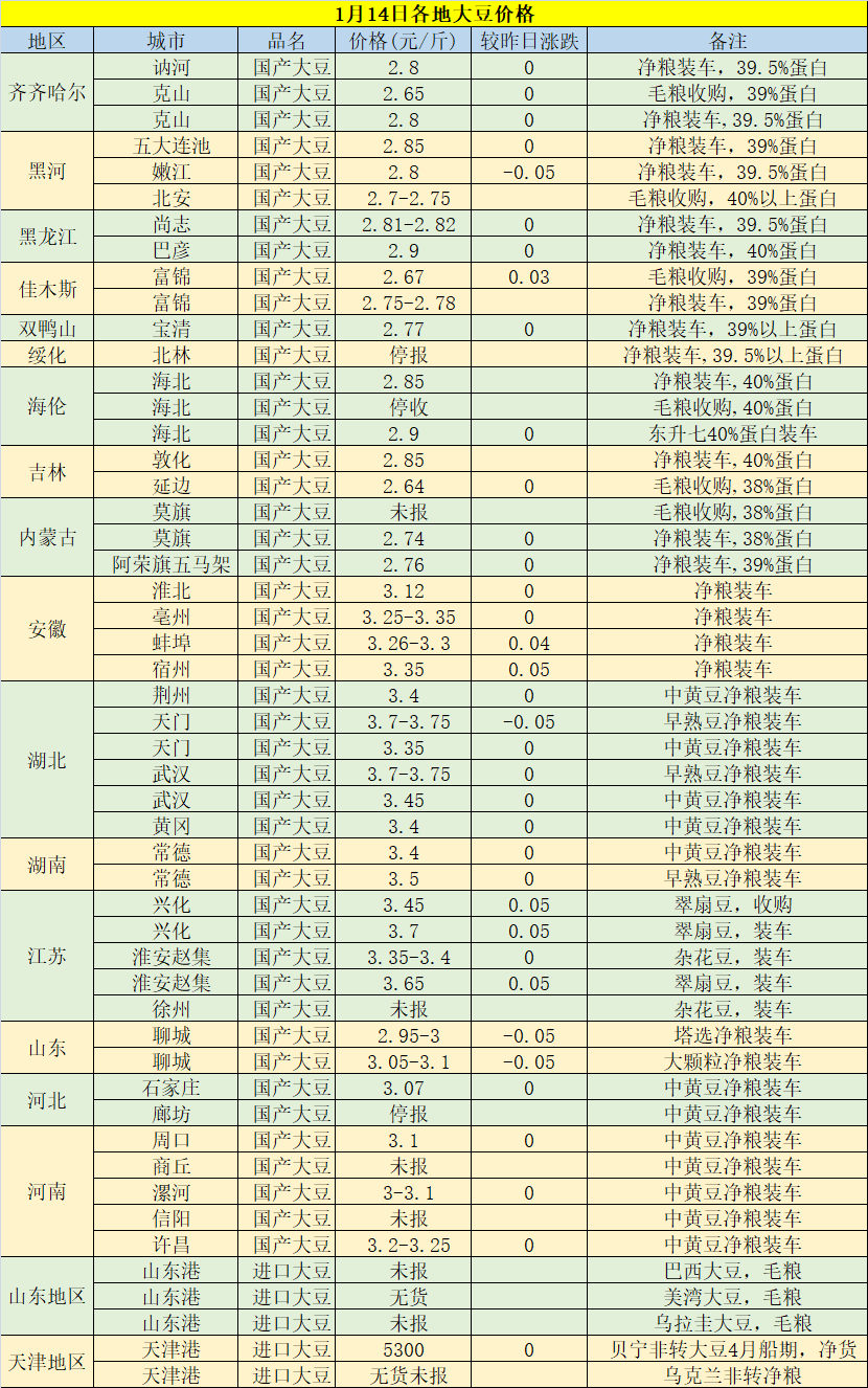 今日黃豆最新價(jià)格，科技重塑視界，黃豆價(jià)格躍上新高度