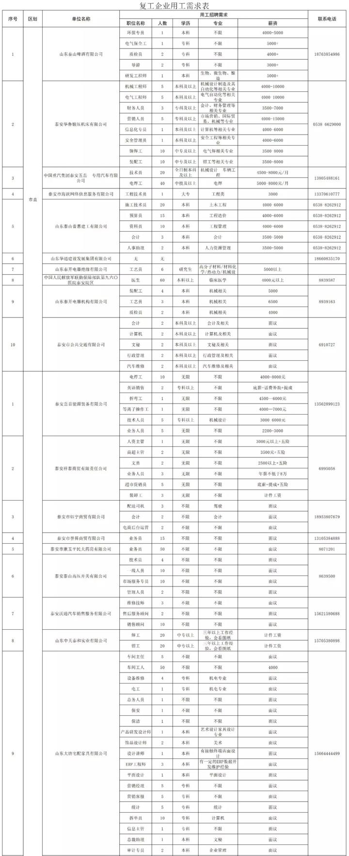 泰安最新招工信息，職業(yè)發(fā)展的理想選擇地，尋找合適崗位速覽