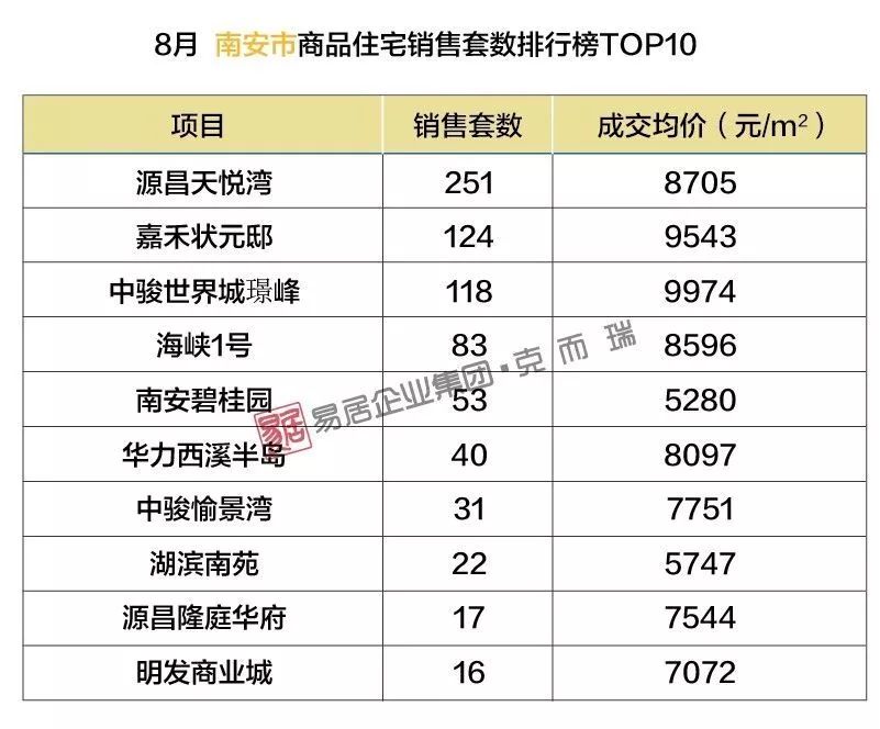 南安最新樓盤，理想投資置業(yè)之選