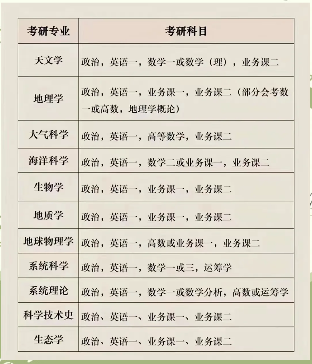 最新考研專業(yè)選擇指南，步驟與策略解析
