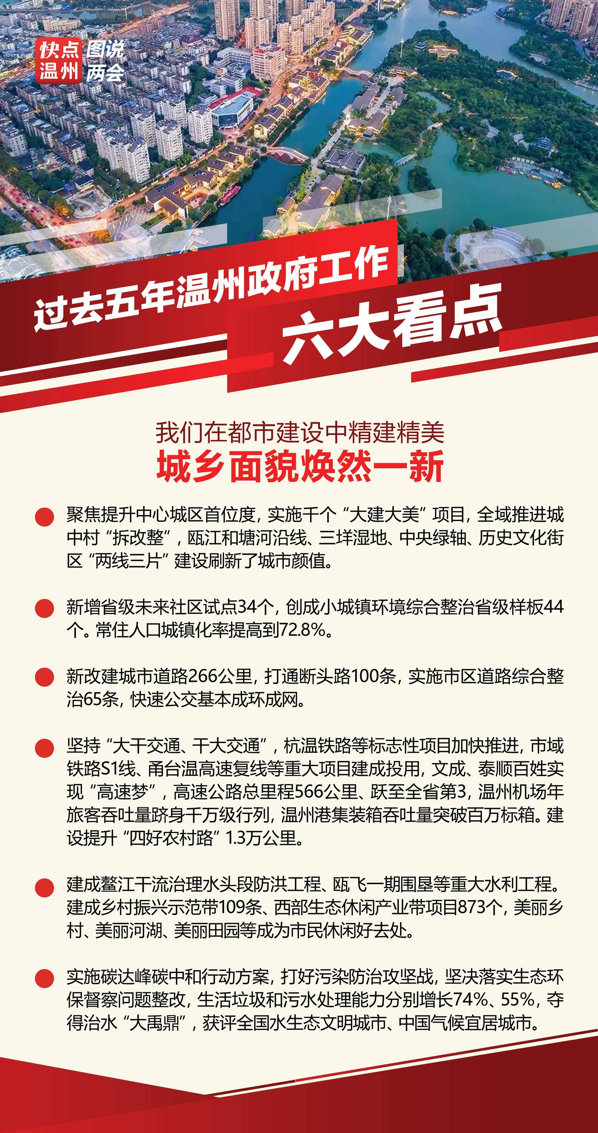 溫州最新繁榮景象，城市面貌活力四溢，經(jīng)濟發(fā)展持續(xù)強勁