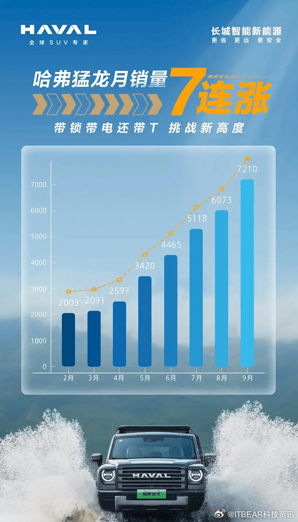 哈佛引領(lǐng)越野新紀元，最新越野賽事掀起熱潮