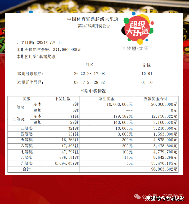 體彩大獎背后的幸運(yùn)與規(guī)則，幸運(yùn)眷顧還是規(guī)則產(chǎn)物？