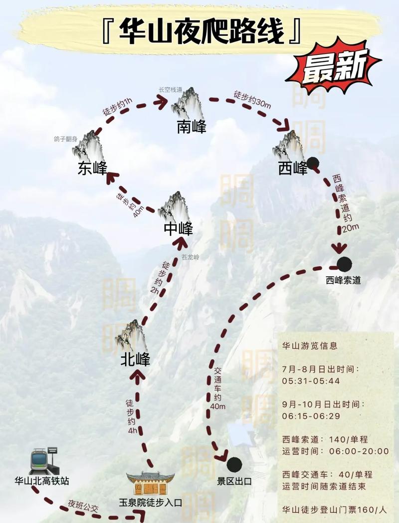華山最新攻略，登山體驗(yàn)、動(dòng)態(tài)一網(wǎng)打盡！