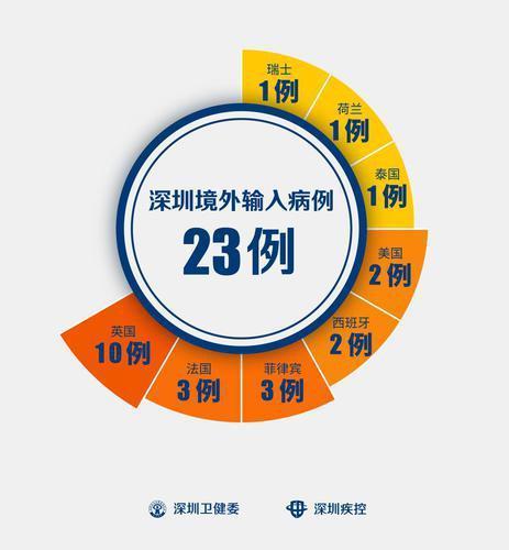 洛杉磯入境最新指南，全面解析入境要求，小紅書帶你輕松搞定！